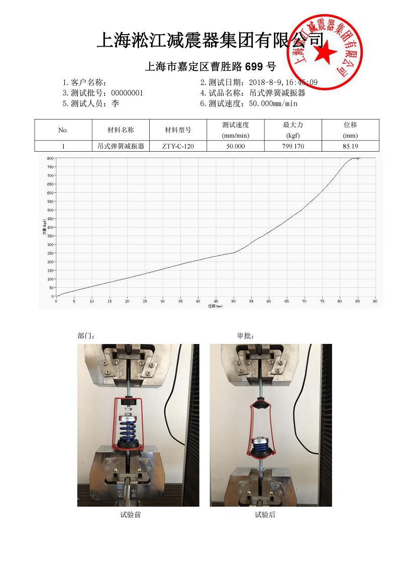 【檢測】吊式彈簧減震器ZTY-C外殼強度檢測結果“有依有據(jù)”