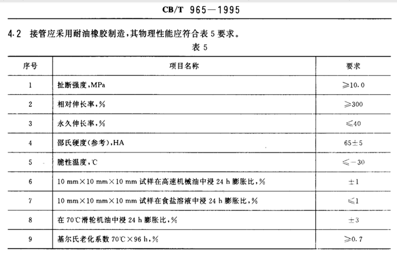 【試驗室】各種橡膠接頭膠料物理機(jī)械性能及試驗方法 【試驗室】各種橡膠接頭膠料物理機(jī)械性能及試驗方法
