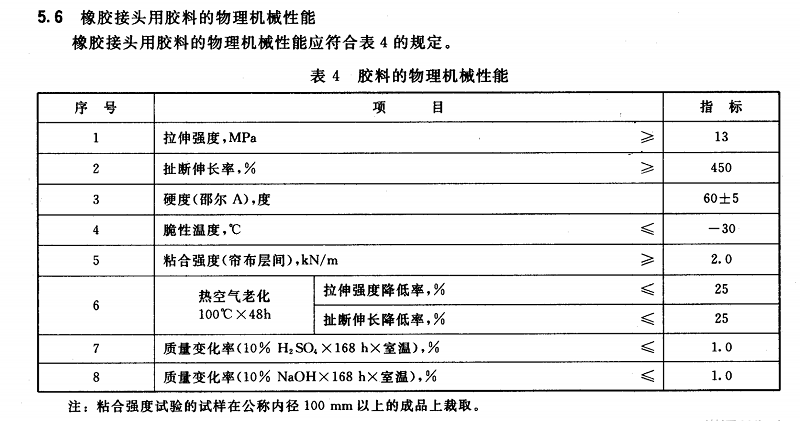 【試驗室】各種橡膠接頭膠料物理機(jī)械性能及試驗方法 【試驗室】各種橡膠接頭膠料物理機(jī)械性能及試驗方法