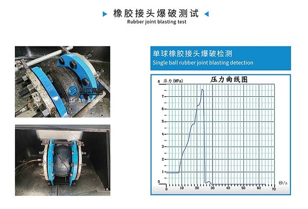 KXT-PTFT型 內襯四氟橡膠接頭 【中標】龍港市住宅二次供水改造項目